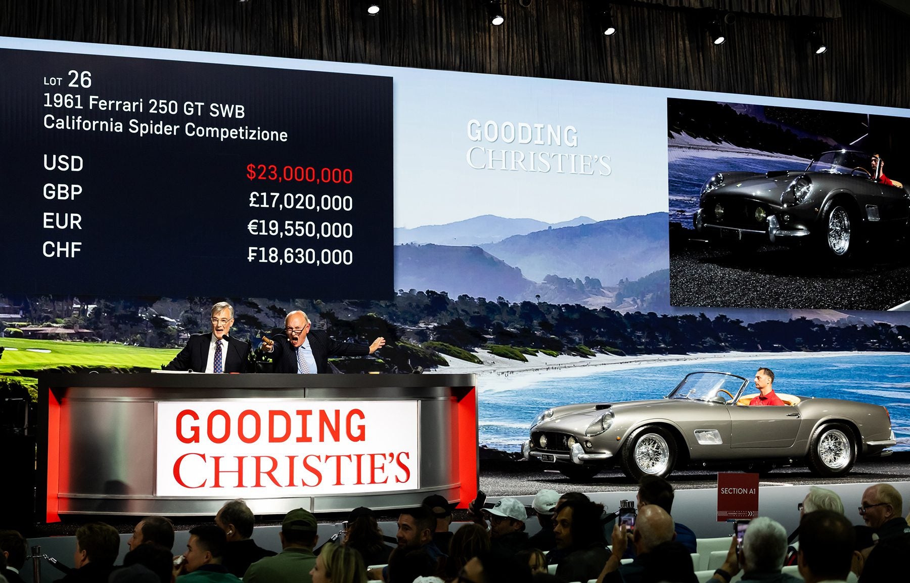 A 1961 Ferrari 250 GT California Spider is auctioned at Gooding & Company’s Pebble Beach Auction, with a winning bid of $23,000,000 proudly displayed on screen.