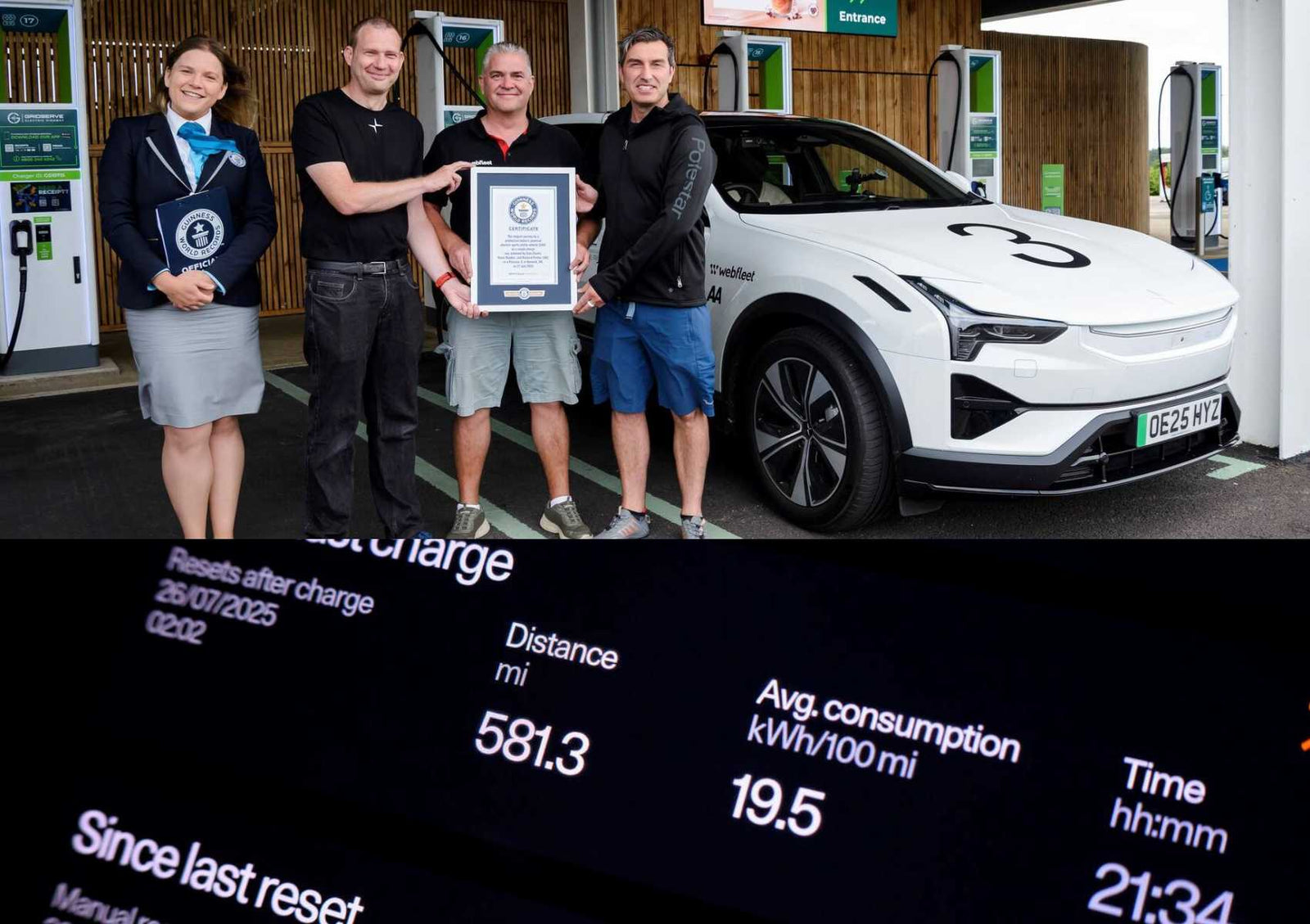 Four people stand by an electric car at a charging station, holding a certificate. Below, a dashboard display shows driving statistics—highlighting the Polestar 3 Sets New Guinness World Record for Longest Electric SUV Trip on a Single Charge.
