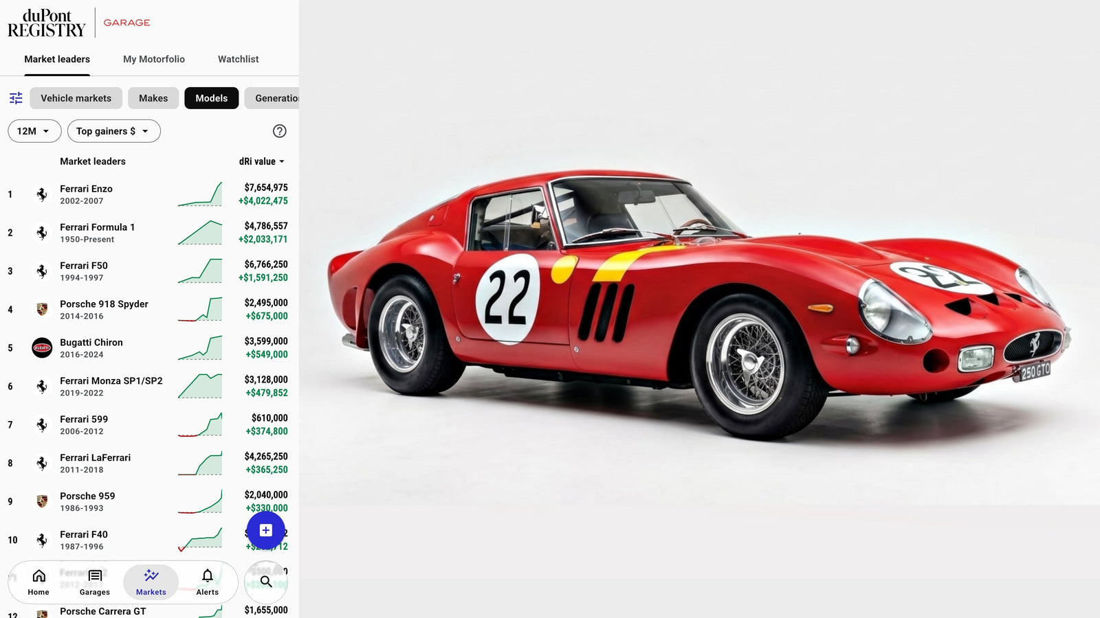 Know What Your Collection Is Worth in Real Time: Inside duPont REGISTRY Garage's New Market Feature