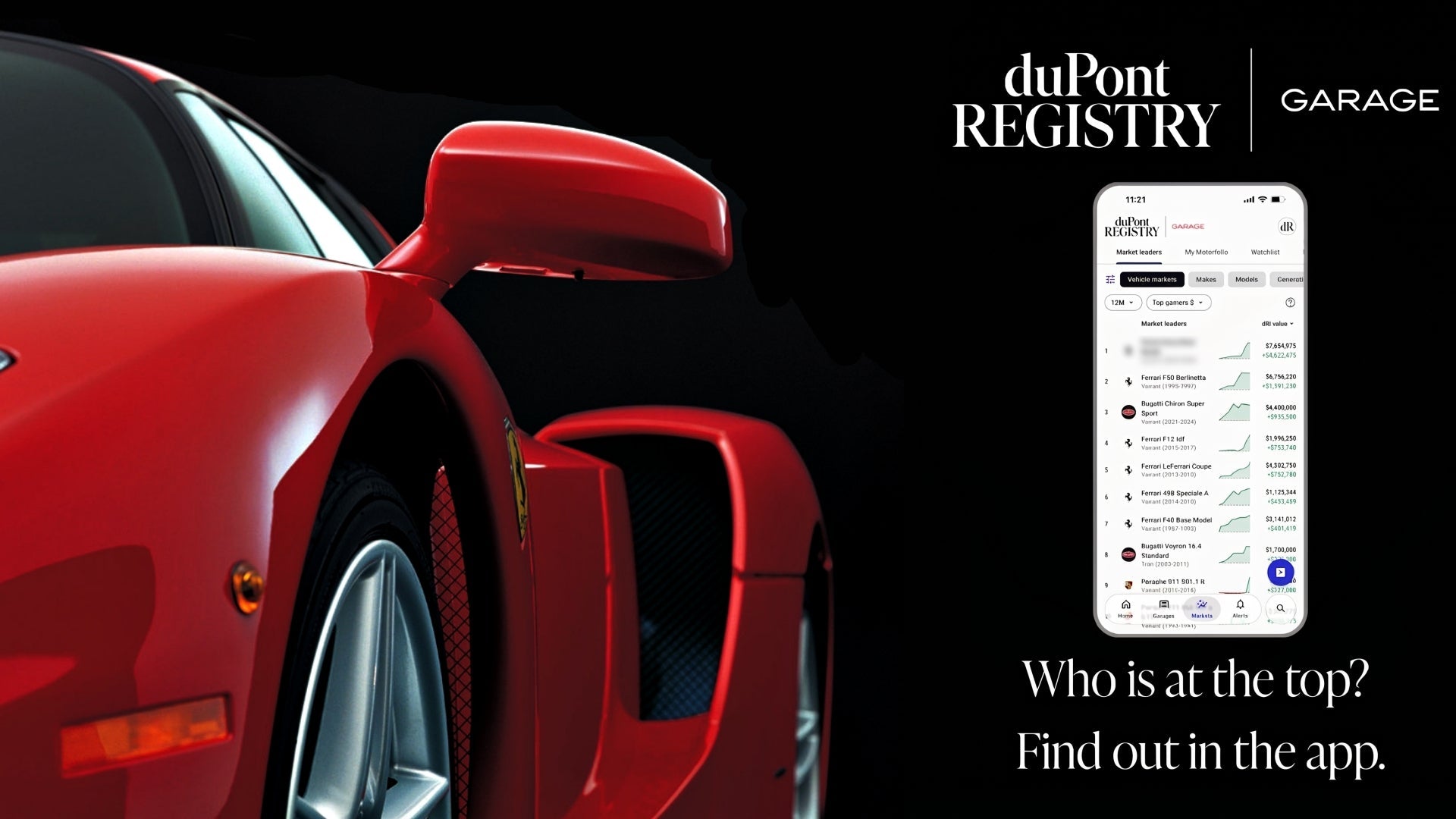 The duPont REGISTRY Garage 12-Month Market Leaders Are In. Can You Guess What's at the Top?