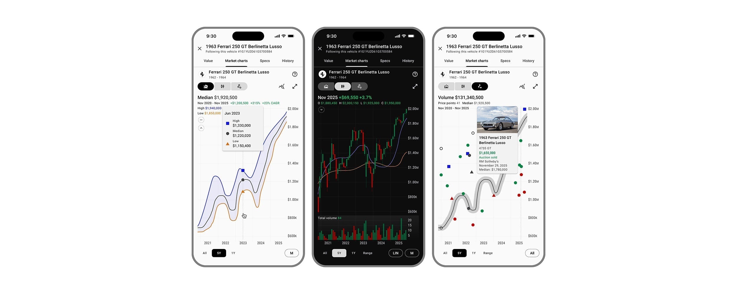 duPont REGISTRY Group Elevates Luxury Vehicle Intelligence With Real-Time Expanded Market Analytics for Collectors and Dealers