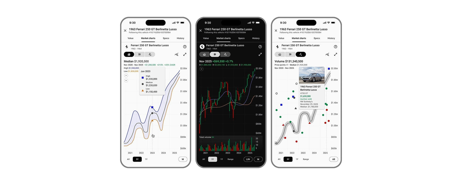 duPont REGISTRY Group Elevates Luxury Vehicle Intelligence With Real-Time Expanded Market Analytics for Collectors and Dealers