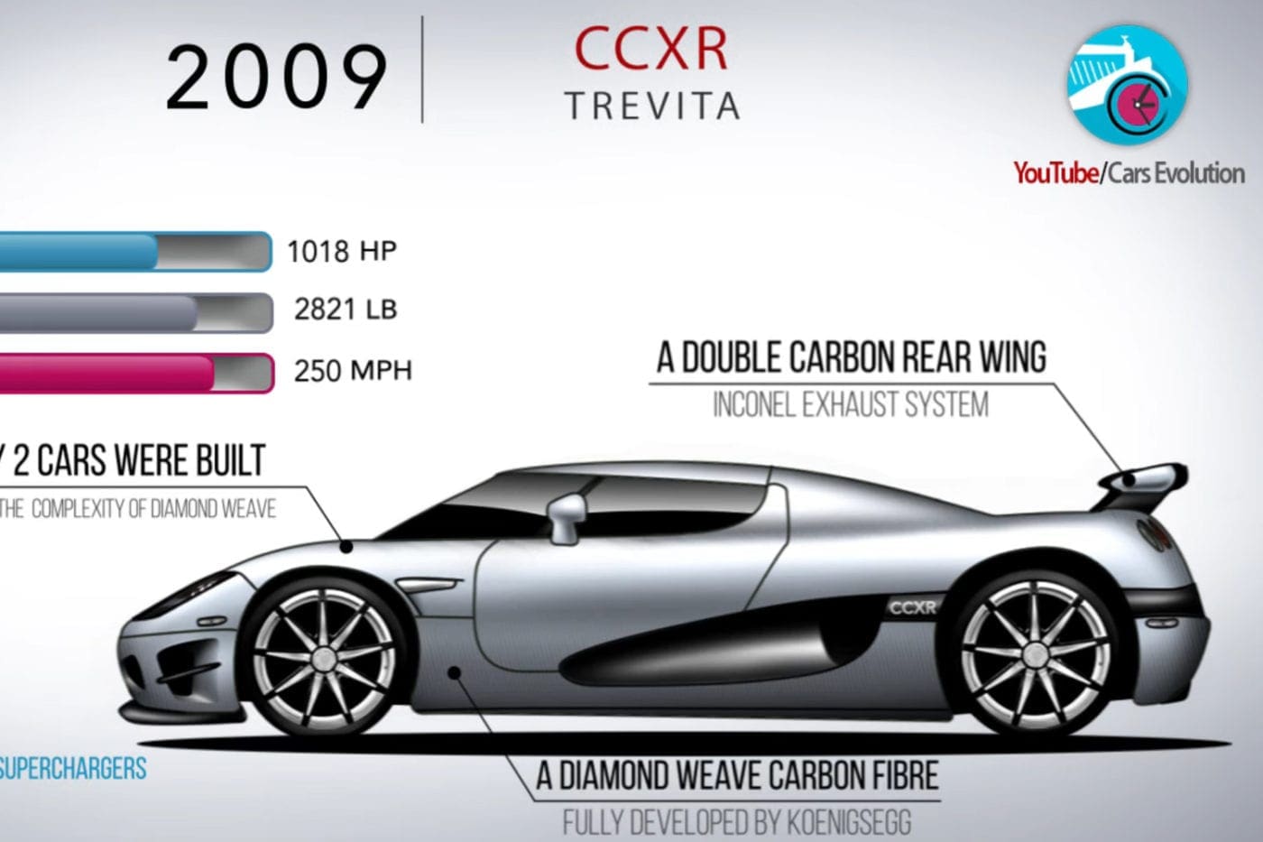 koenigsegg-evolution