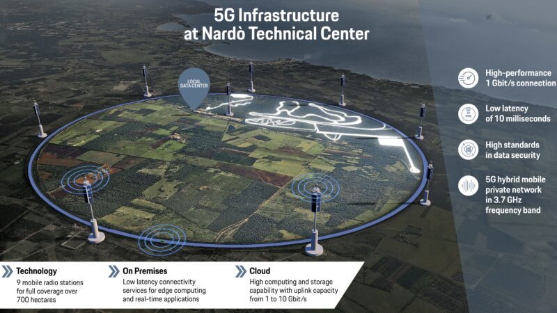 01 Infographic 5G Infrastructure at Nardo Technical Center