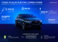 Jag F PACE 24MY PHEV Infographic 141222
