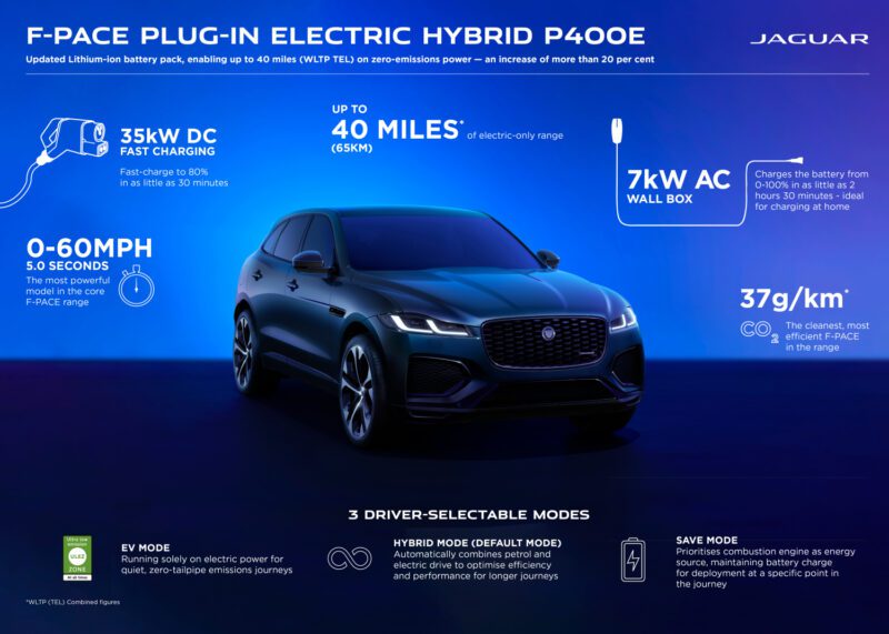 Jag F PACE 24MY PHEV Infographic 141222