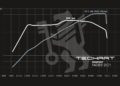 Line graph displaying engine performance for the TECHART TA092.2/C1 Powerkit, showing 550 Nm torque and 371 kW (504 PS/hp) power output across various RPM levels for the 992.2 Carrera with performance upgrades.