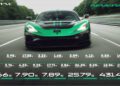 Front view of a green and black Rimac Nevera electric hypercar—the fastest EV that breaks records—driving on a road, with performance specifications listed below the vehicle.