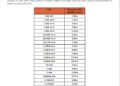 Test report showing minimum acceleration and braking values for the Rimac Nevera, the fastest EV known for breaking electric vehicle records, at various speeds. Data is measured and presented in a table with notes on method and equipment.