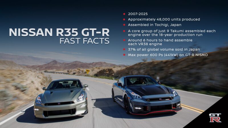 Two Nissan R35 GT-R cars drive on a winding desert road; fast facts about the R35 GT-R appear on the right side of the image in text, hinting at what's next as we approach the end of an era for this iconic model.