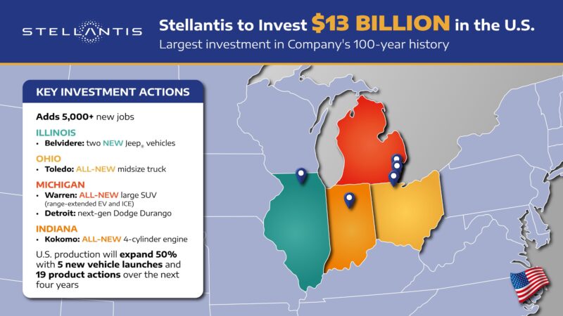 Map highlighting Illinois, Ohio, Michigan, and Indiana, showcasing Stellantis investment, job creation, and new vehicle launches totaling $13 billion—fueling a major U.S. comeback.