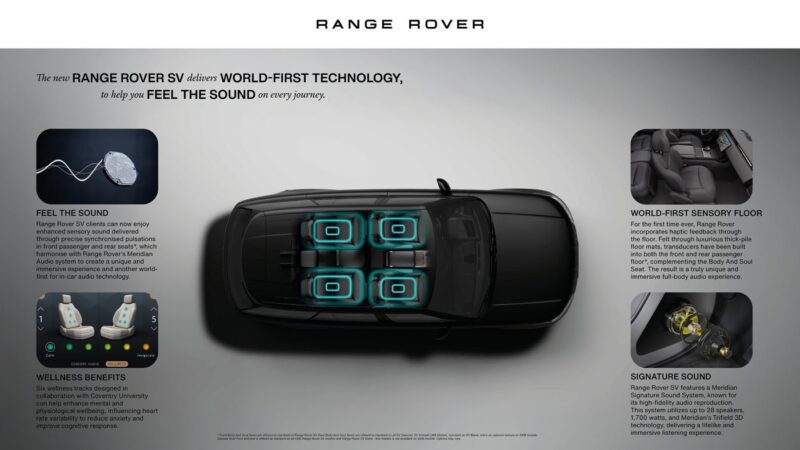 Top-down view of a Range Rover SV Luxury showing four seat speakers; surrounding text highlights features like enhanced sound technology, sensory comfort, and wellness benefits.